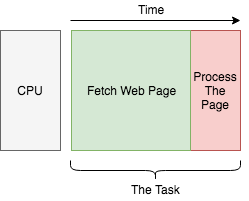 ../_images/why_single_task.png