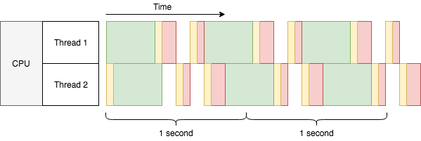 ../_images/why_multithreading.png